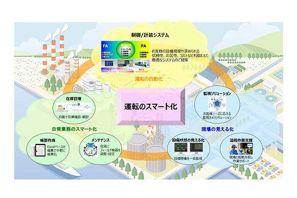 運転業務のスマート化の実現ソリューション