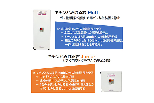 キチンとみはる君