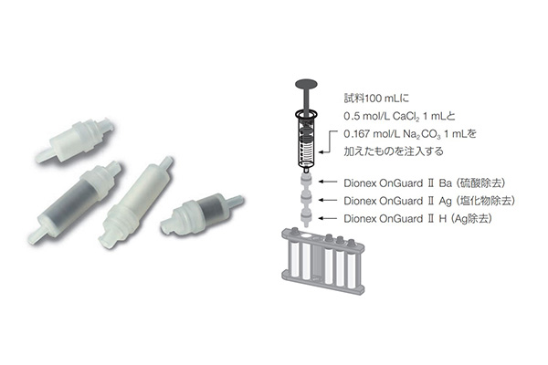 OnGuard Ⅱ カートリッジ