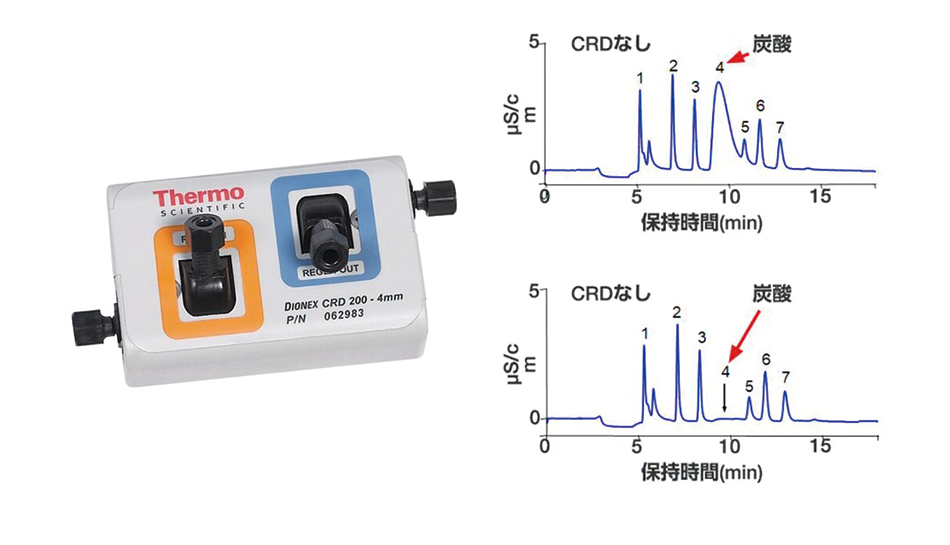 炭酸除去デバイス（CRD）